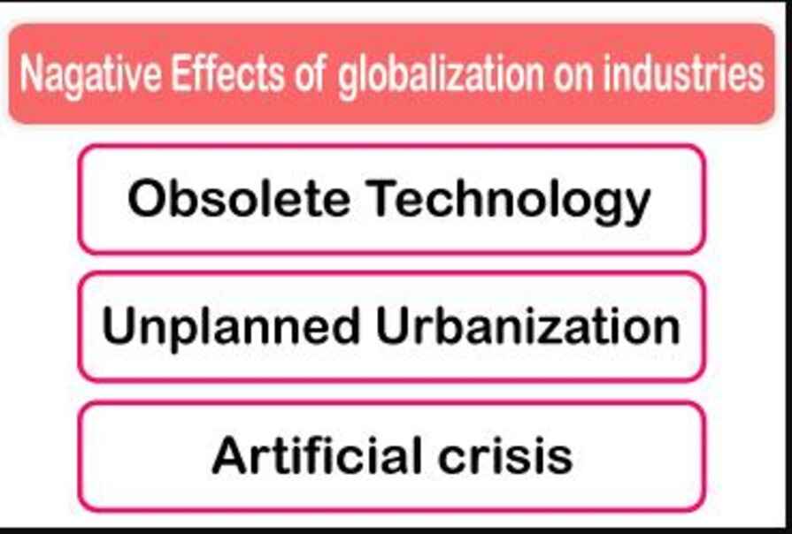 Issues of globalization on industries